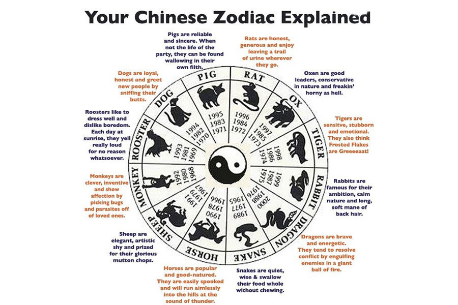 chinese new year zodiac