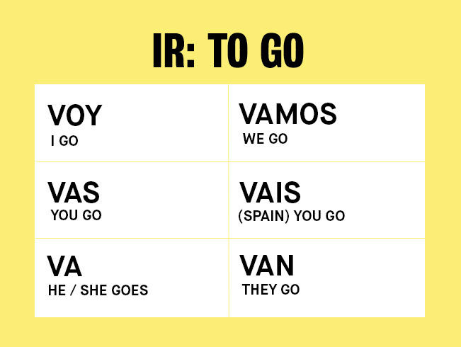 Verb Ir In Spanish Chart