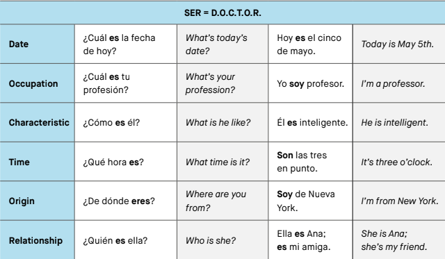 free-spanish-lesson-ser-vs-estar