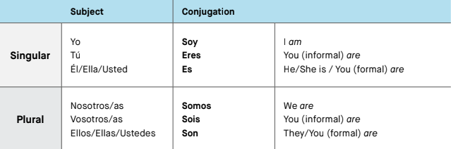 Ser' and 'estar': differences and uses in Spanish