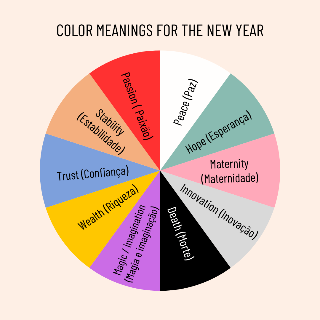 NEW YEAR'S COLORS AND THEIR MEANINGS 